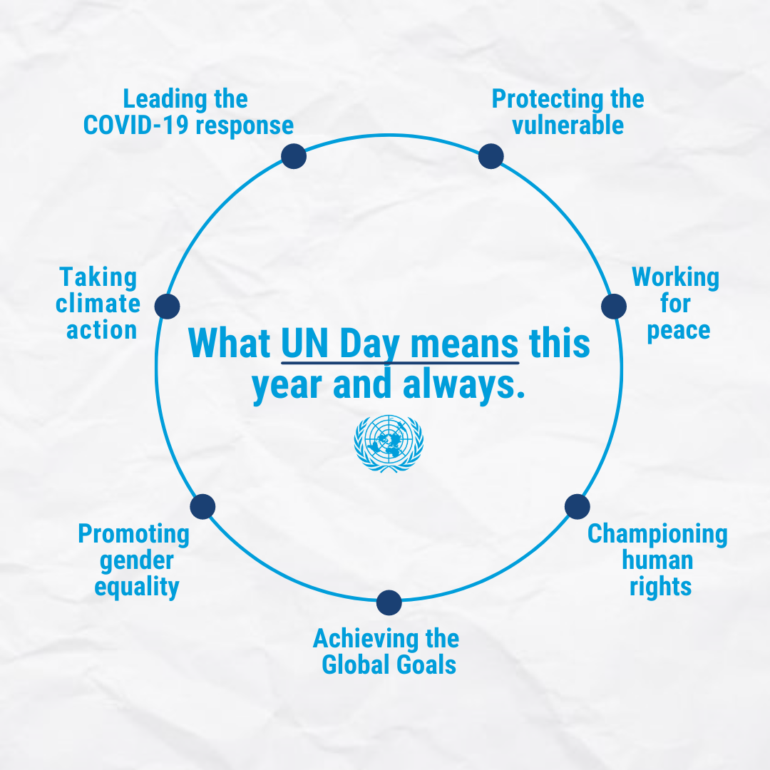 Watch the UN in Indonesia Country Team Answer Common Questions About the UN on UN Day 2021