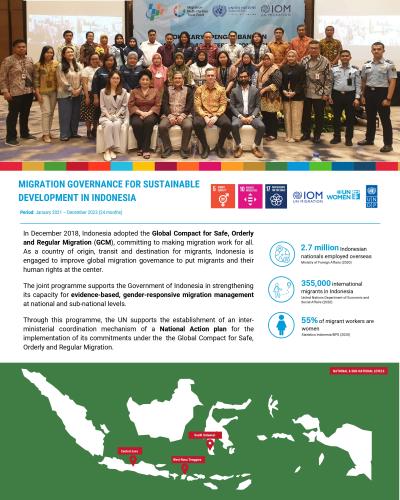 Migration Governance for Sustainable Development in Indonesia Fact Sheet cover