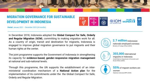 Migration Governance for Sustainable Development in Indonesia Fact Sheet cover