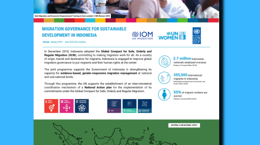 Cover of Factsheet Migration Governance for Sustainable Development in Indonesia